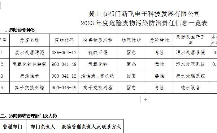 2023年度危險(xiǎn)廢物污染防治責(zé)任信息一覽表